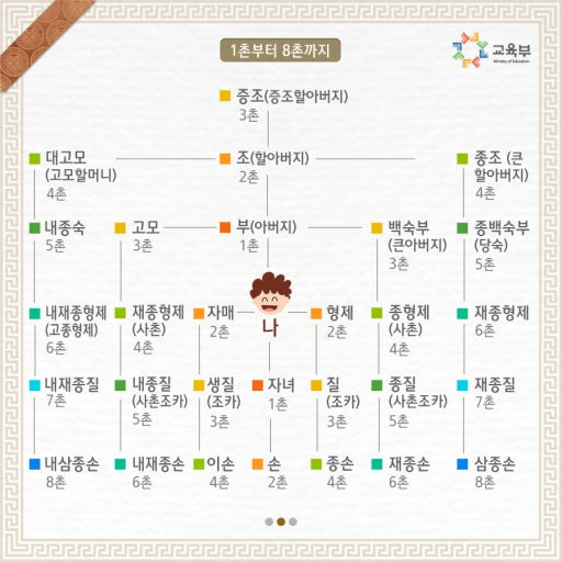  친형제가 2촌이라는 거 상식이다 vs 상식아니다 11222