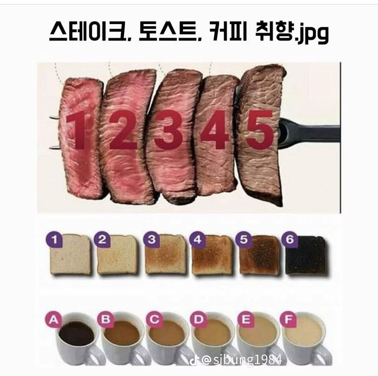  스테이크, 토스트, 커피 취향.jpg
