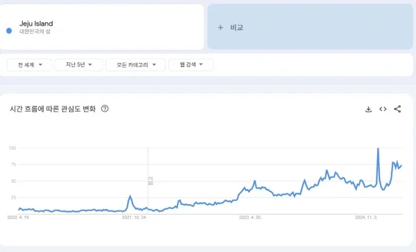 오랜만에(?) 연휴 관광객 대박난 제주도 근황.jpg | 인스티즈