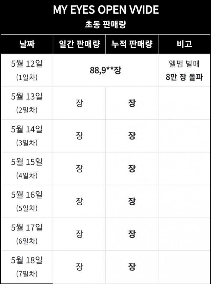 현재 엄청나게 빠른속도로 음원 순위 떡상중이라는 노래 | 인스티즈