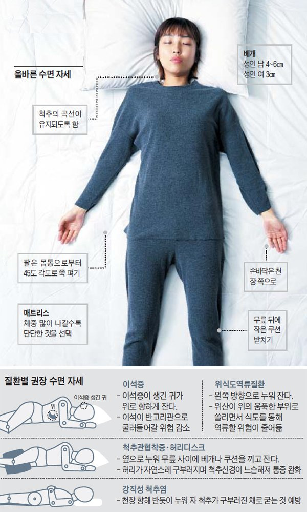  올바른 수면 자세1