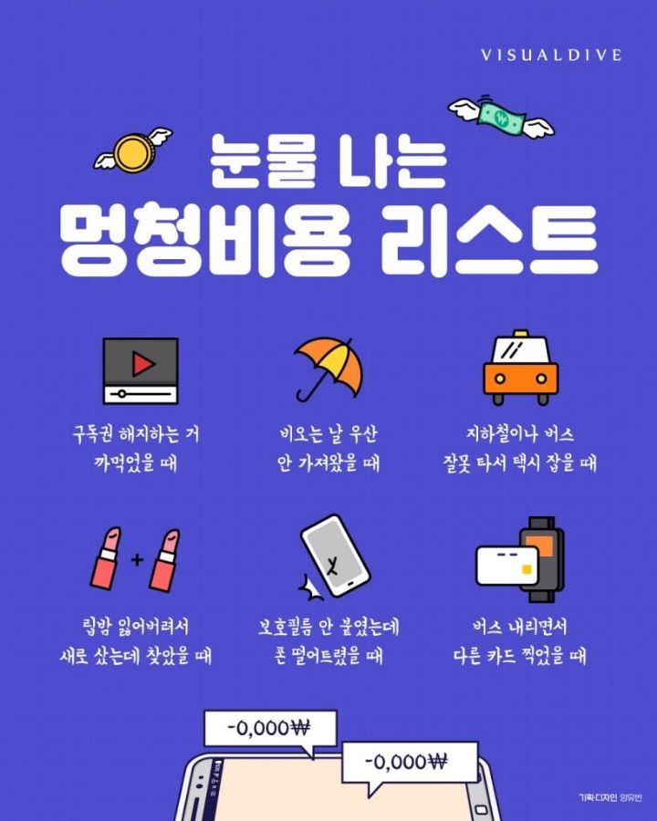 나는 바보비용 vs 몽총비용 vs 쓸쓸비용 중에 oooo이 제일 후회된다.jpg | 인스티즈