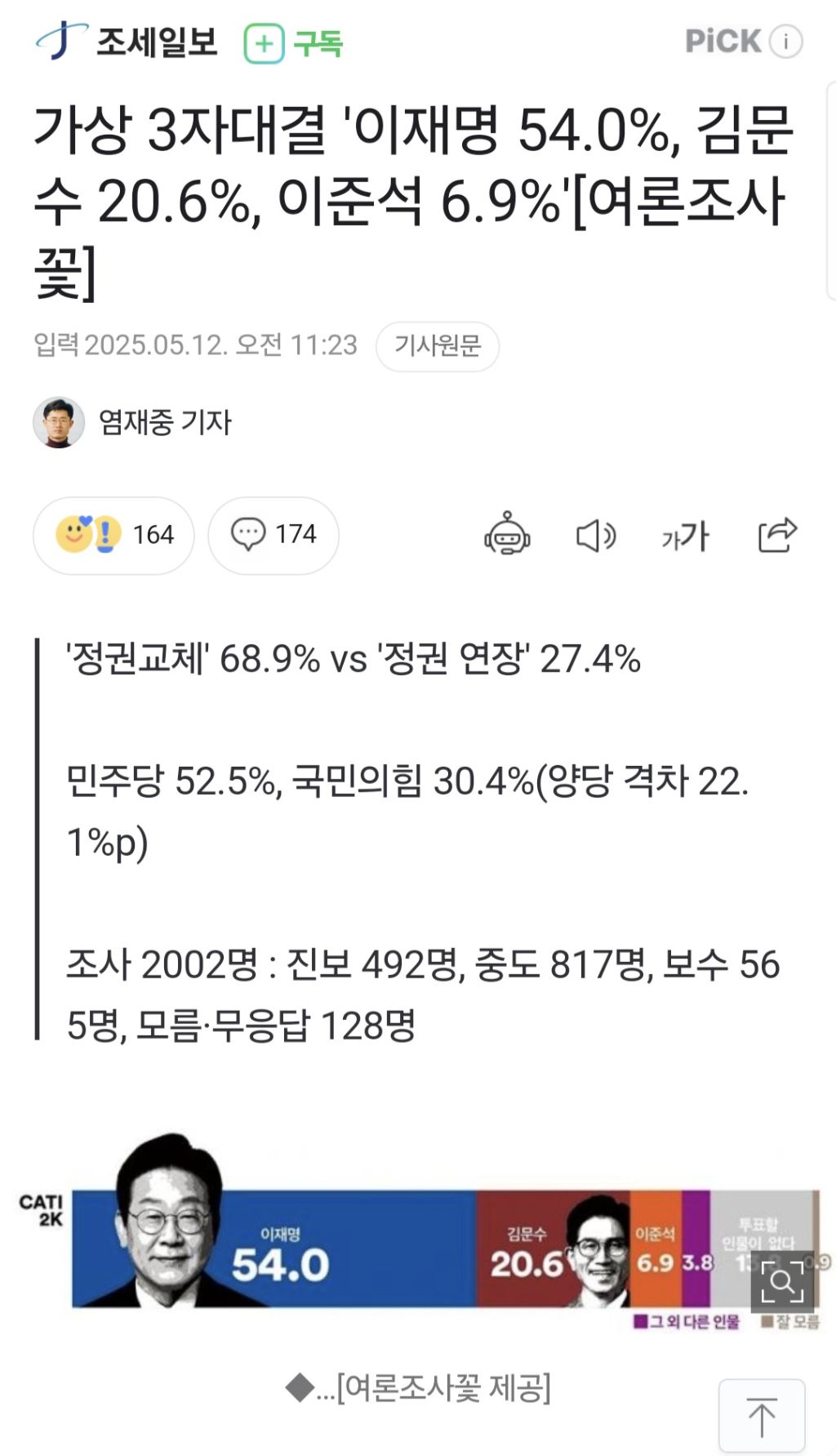 너는 하나라도 별로면 그냥 계속 무효표 낼 건데 정치인들이 니 말을 왜 들어줌? | 인스티즈