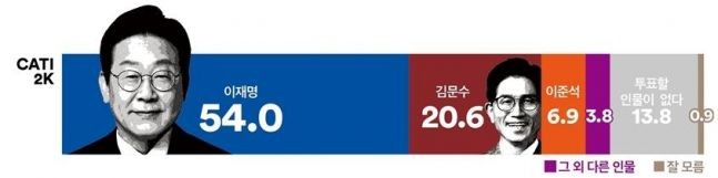 너는 하나라도 별로면 그냥 계속 무효표 낼 건데 정치인들이 니 말을 왜 들어줌? | 인스티즈