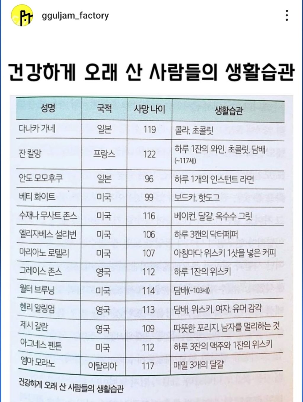  건강하게 오래 산 사람들의 생활습관 jpg