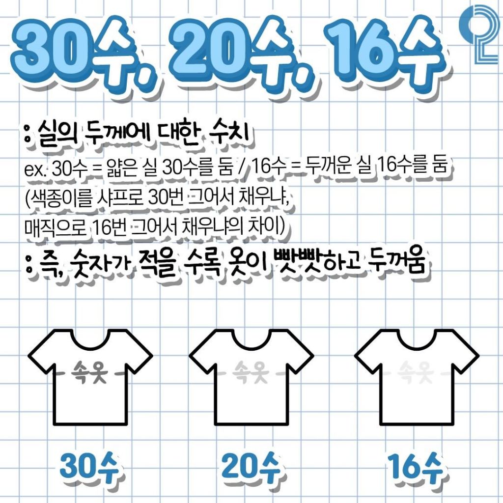 여름 반소매티 사기 전에 봐야할 꿀팁 | 인스티즈