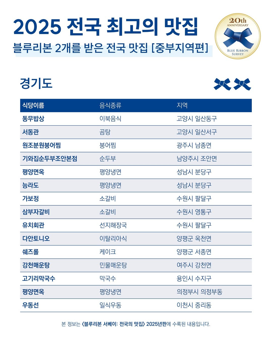 블루리본 2개를 받은 전국 맛집 | 인스티즈
