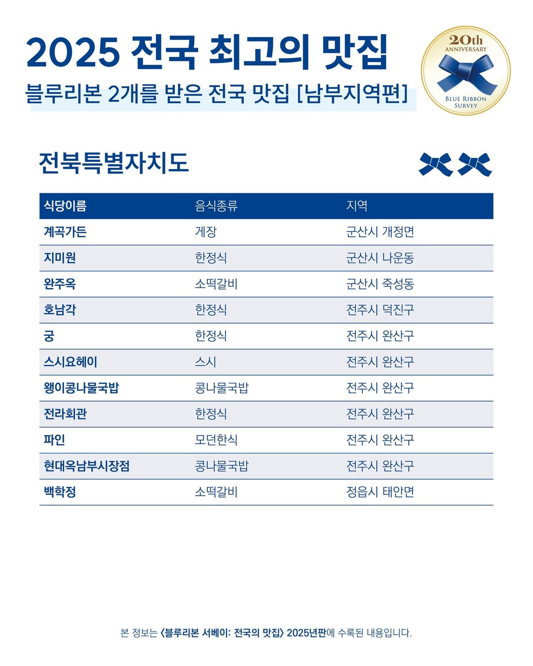 블루리본 2개를 받은 전국 맛집 | 인스티즈