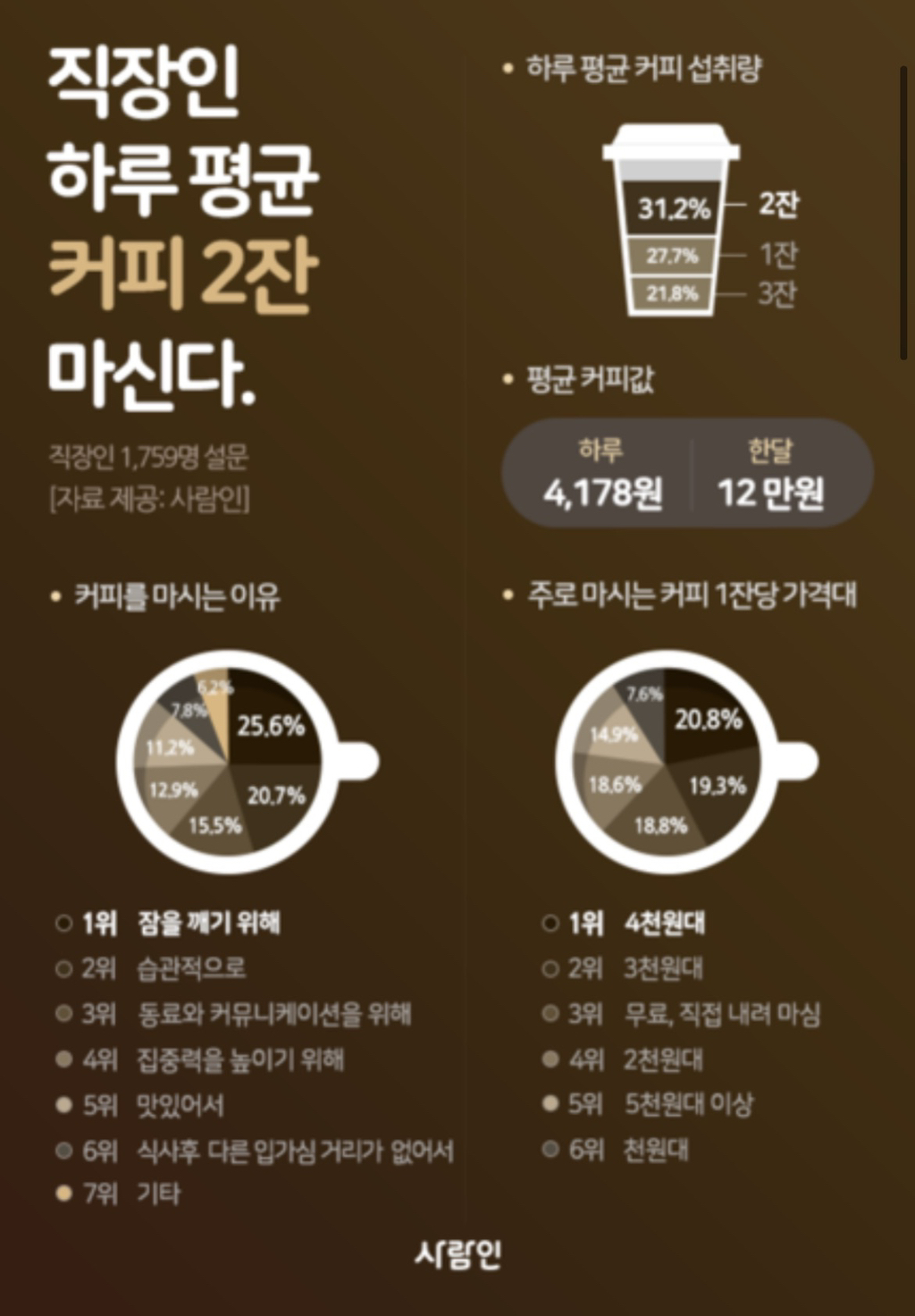 직장인 바보비용 택시vs커피vs야식 최고봉 고르기.jpg | 인스티즈
