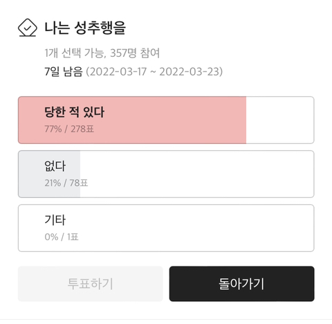 한국 사회에서 성추행 경험 없는 여자 있을까 투표 달글 결과 | 인스티즈