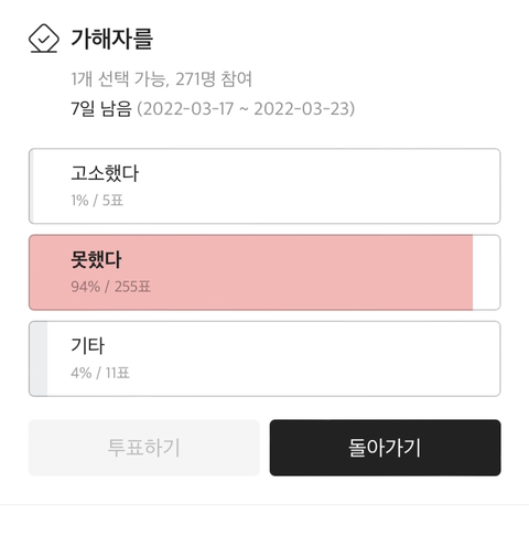 한국 사회에서 성추행 경험 없는 여자 있을까 투표 달글 결과 | 인스티즈