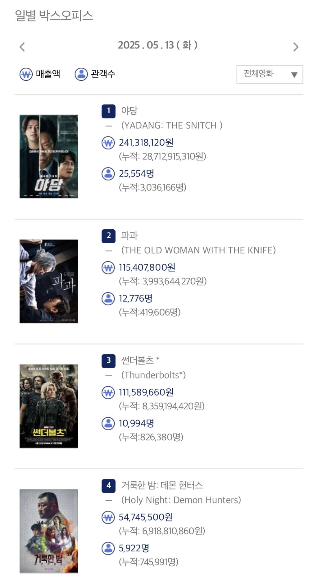  5/13 박스오피스
