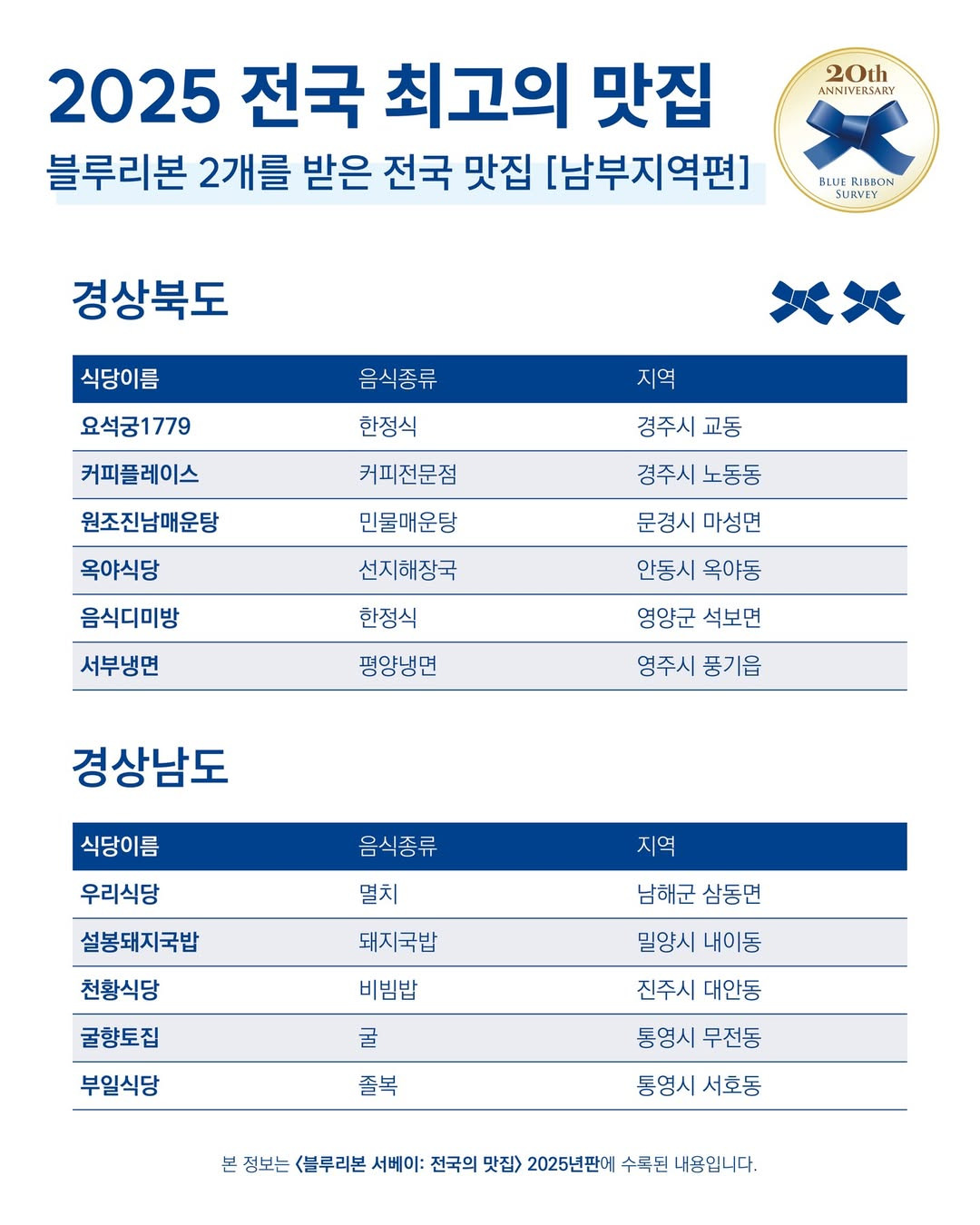 블루리본 2개를 받은 전국 맛집 | 인스티즈