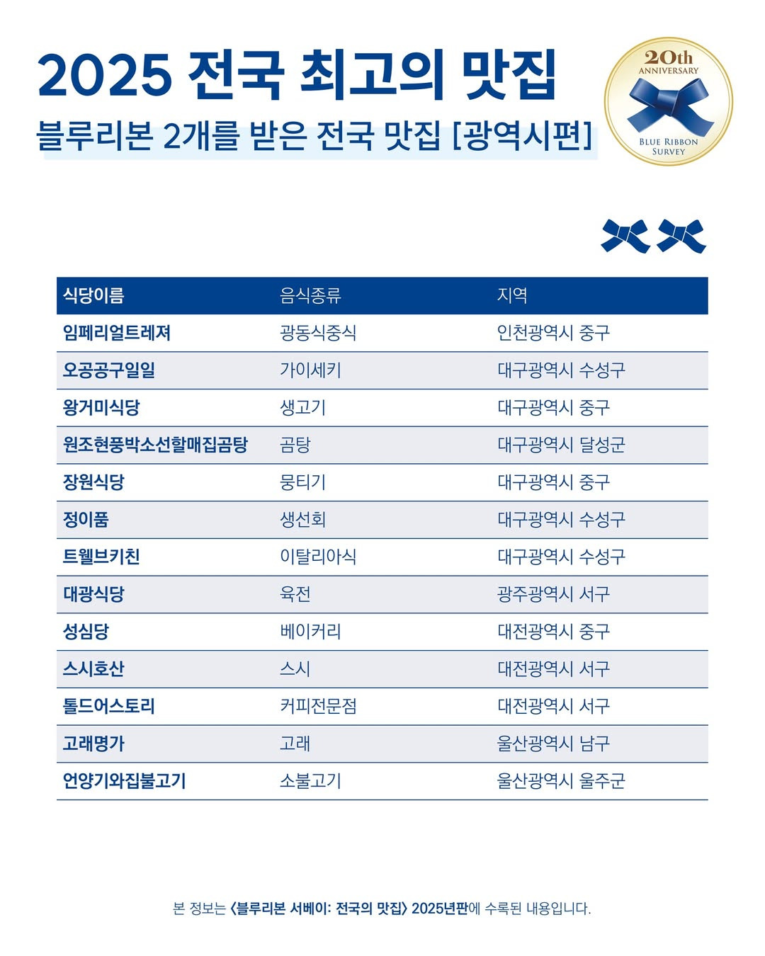 블루리본 2개를 받은 전국 맛집 | 인스티즈
