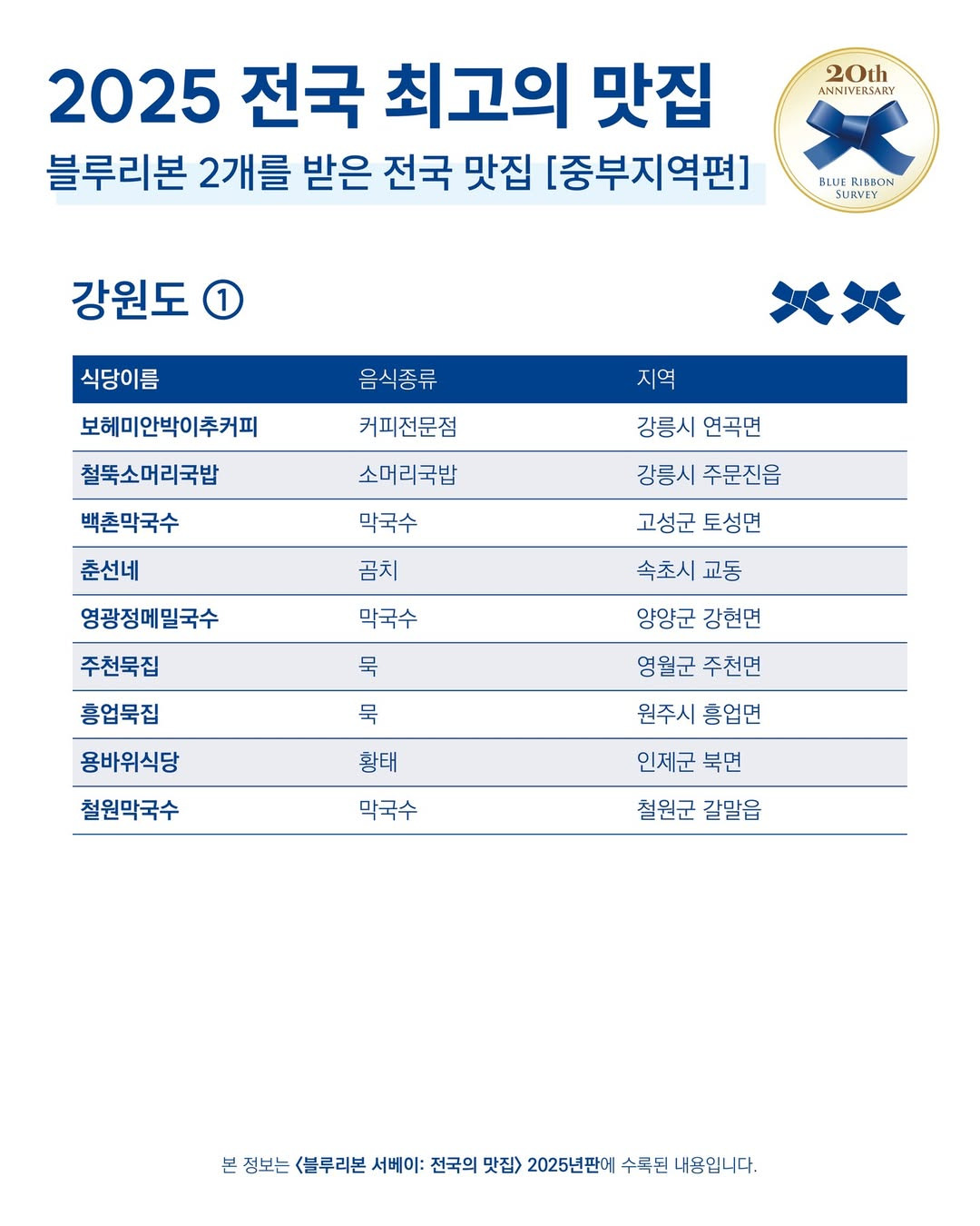 블루리본 2개를 받은 전국 맛집 | 인스티즈