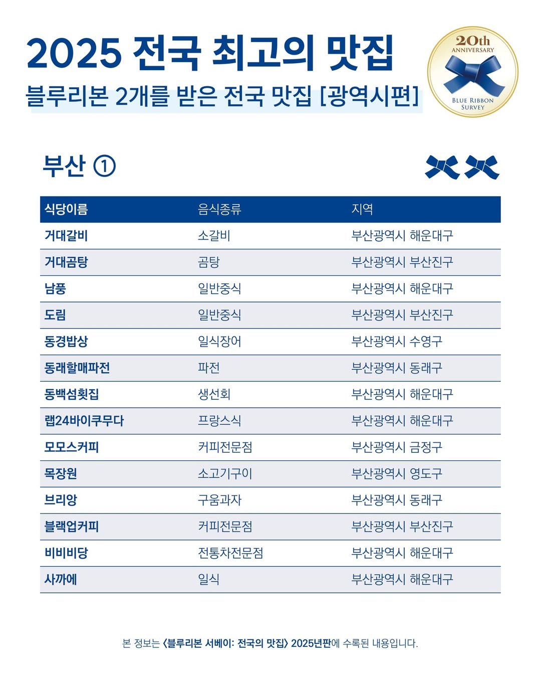 블루리본 2개를 받은 전국 맛집