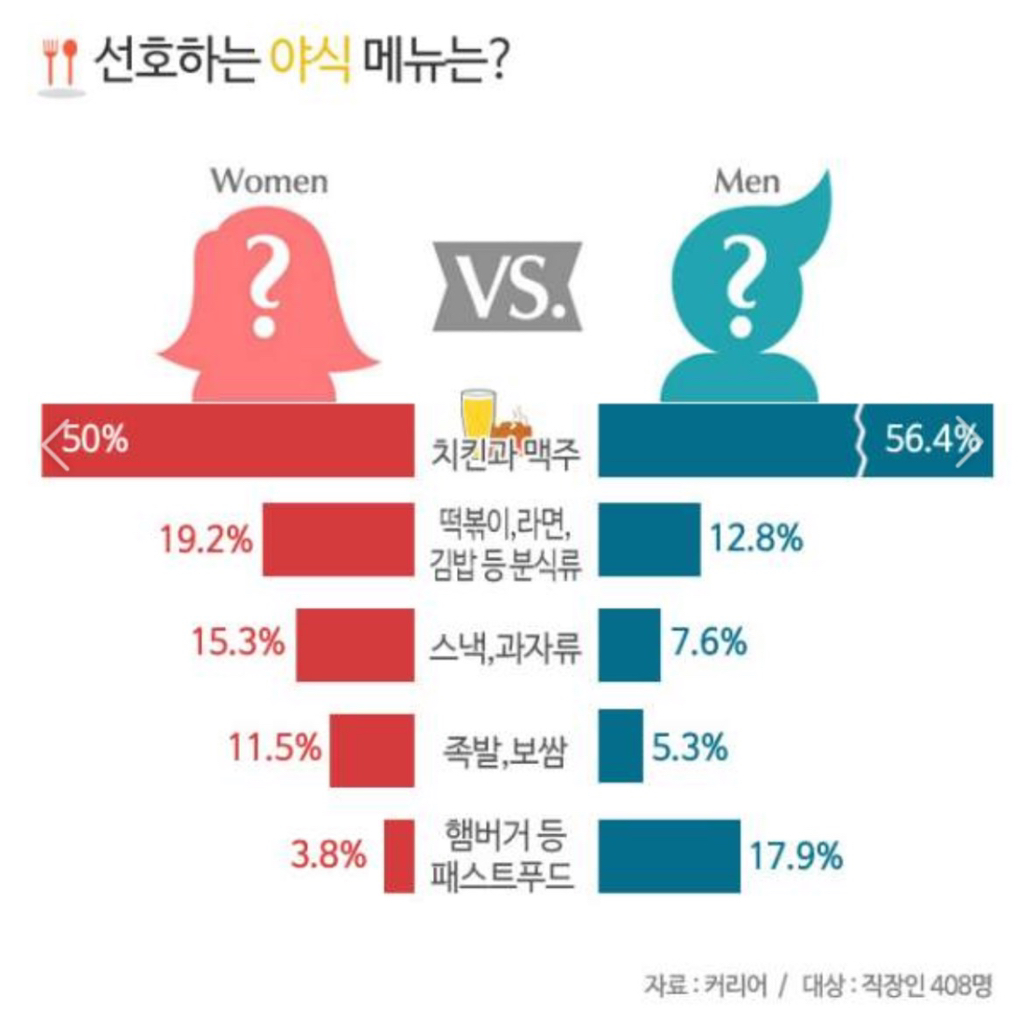 직장인 바보비용 택시vs커피vs야식 최고봉 고르기.jpg | 인스티즈