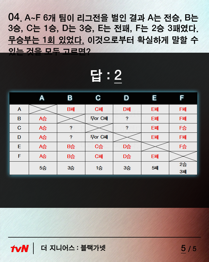 더 지니어스 필기시험문제 | 인스티즈