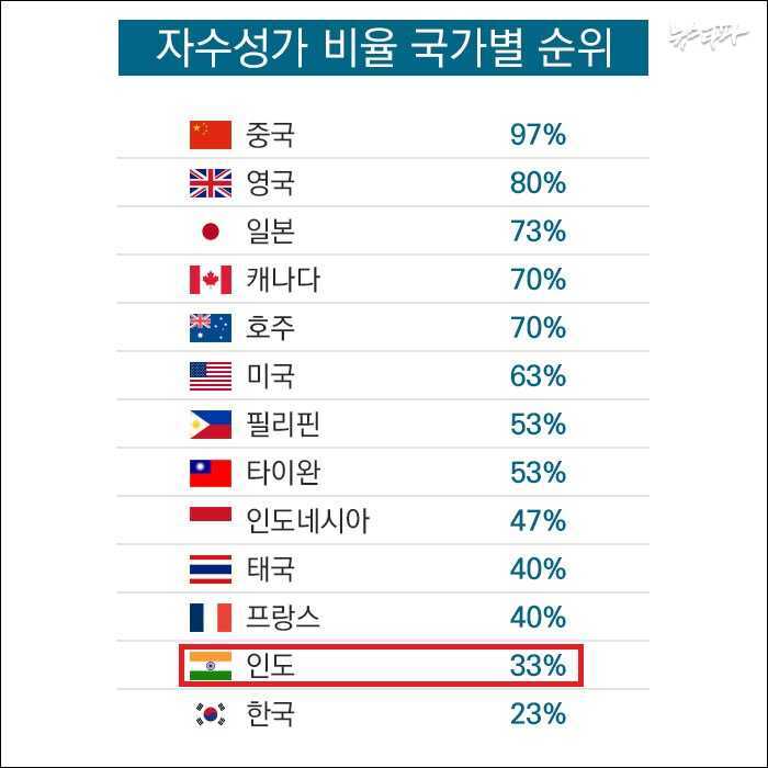  애 안낳을 여시들 이유 이야기 해보는 달글1