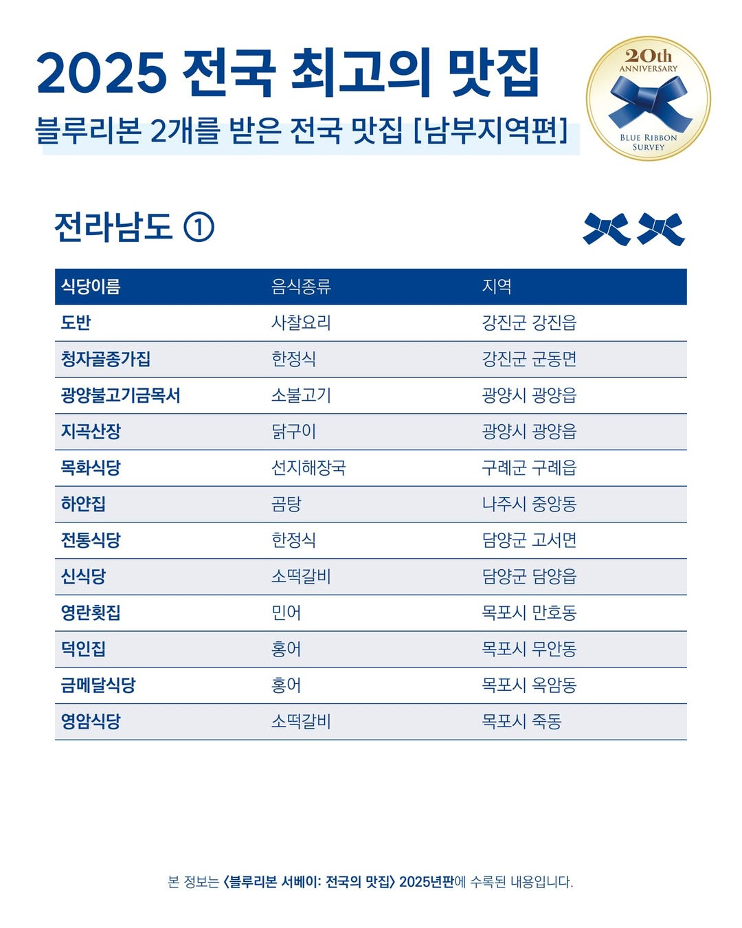 블루리본 2개를 받은 전국 맛집 | 인스티즈