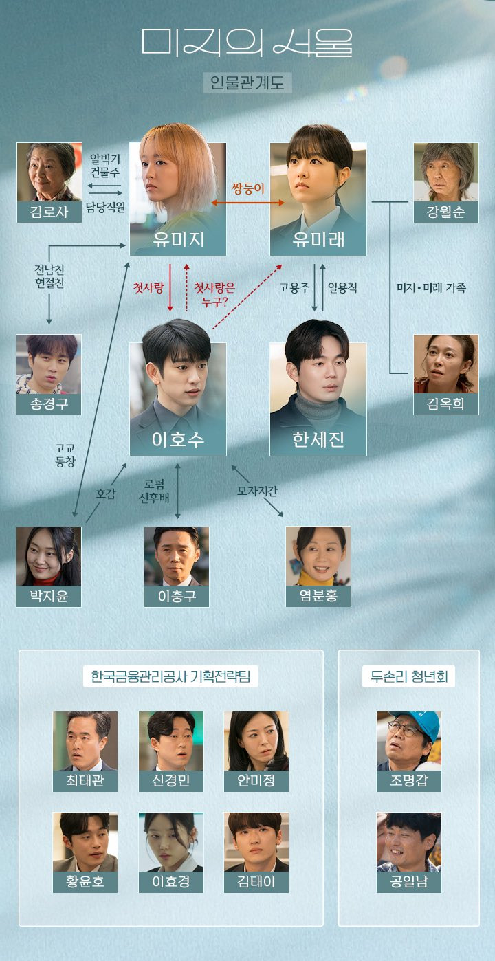 박보영 1인 2역(인데 사실상 1인 4역이라는) 원탑물 드라마 미지의 서울 | 인스티즈