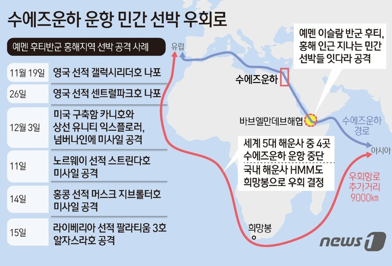 북극의 얼음이 녹으면 부산항에 호재일까? | 인스티즈
