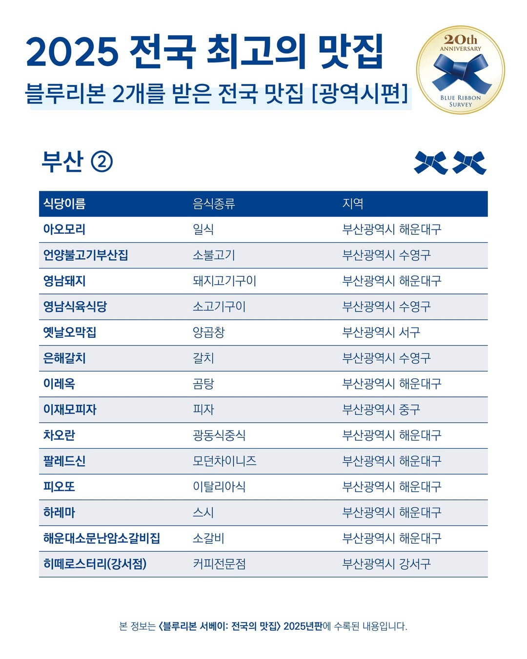 블루리본 2개를 받은 전국 맛집 | 인스티즈