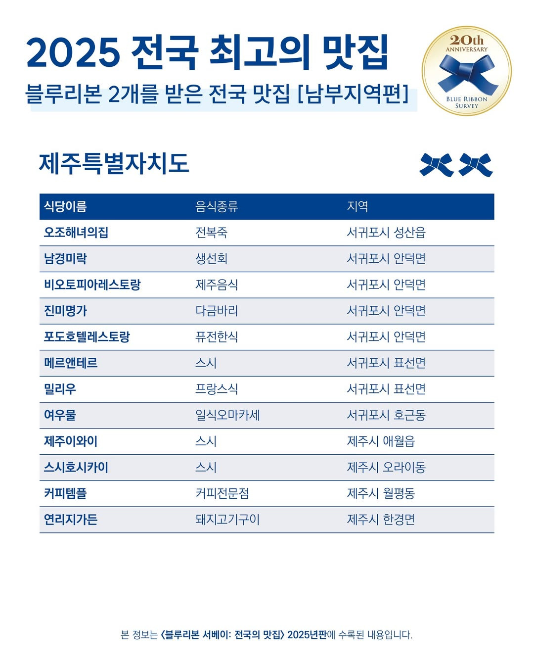 블루리본 2개를 받은 전국 맛집 | 인스티즈