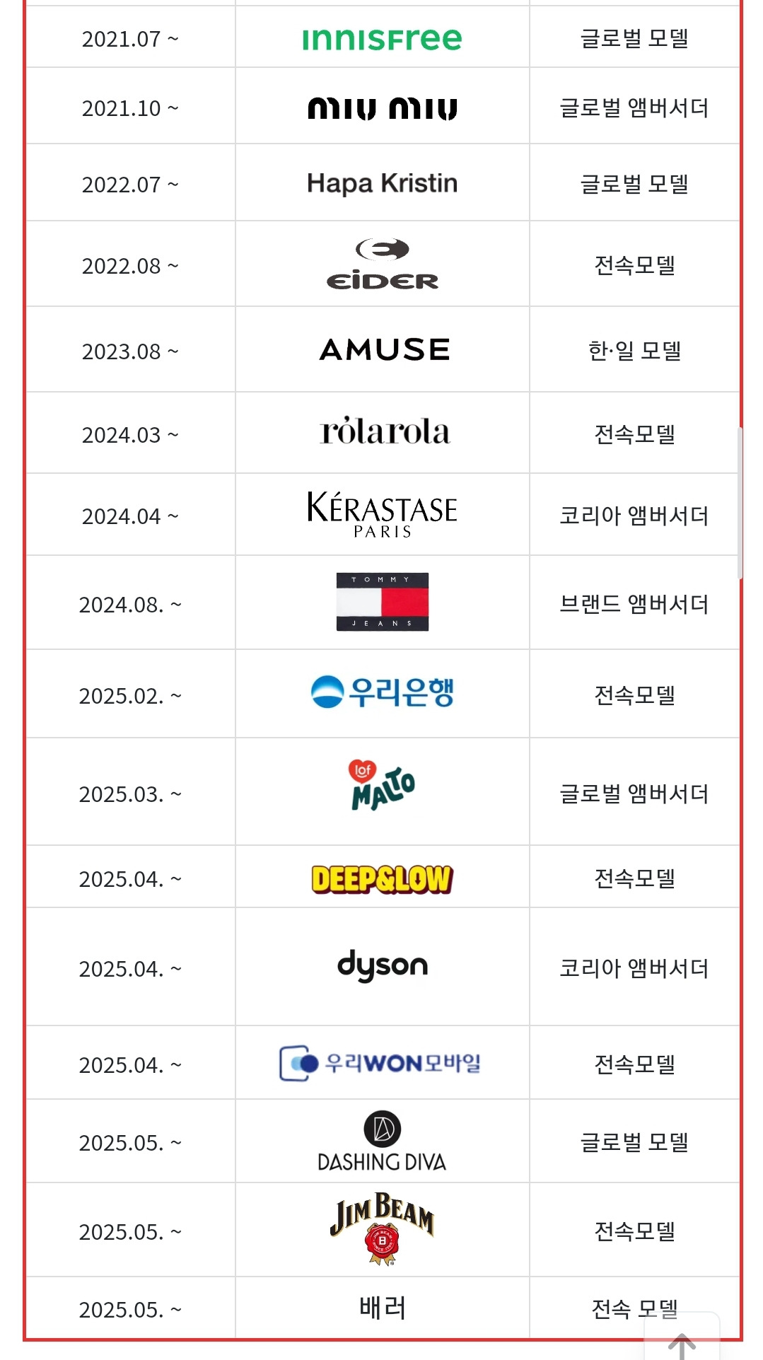  폭주중인 아이브 장원영 개인광고 근황1