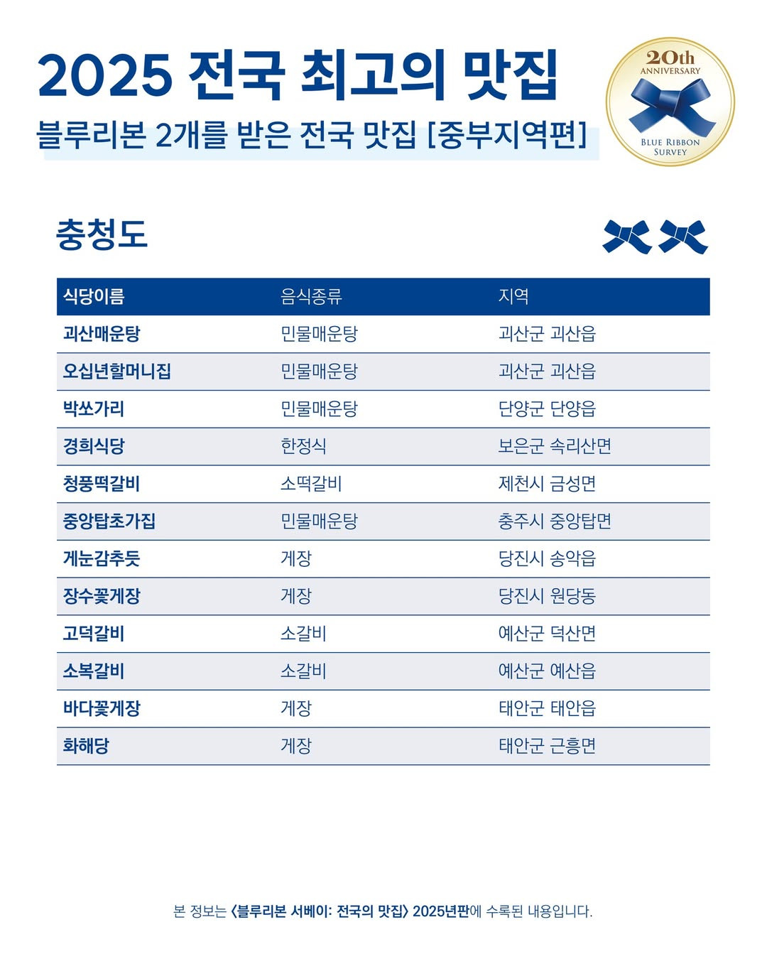블루리본 2개를 받은 전국 맛집 | 인스티즈