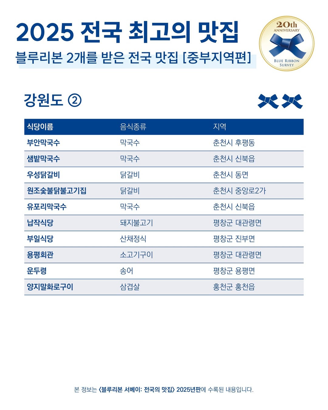 블루리본 2개를 받은 전국 맛집 | 인스티즈