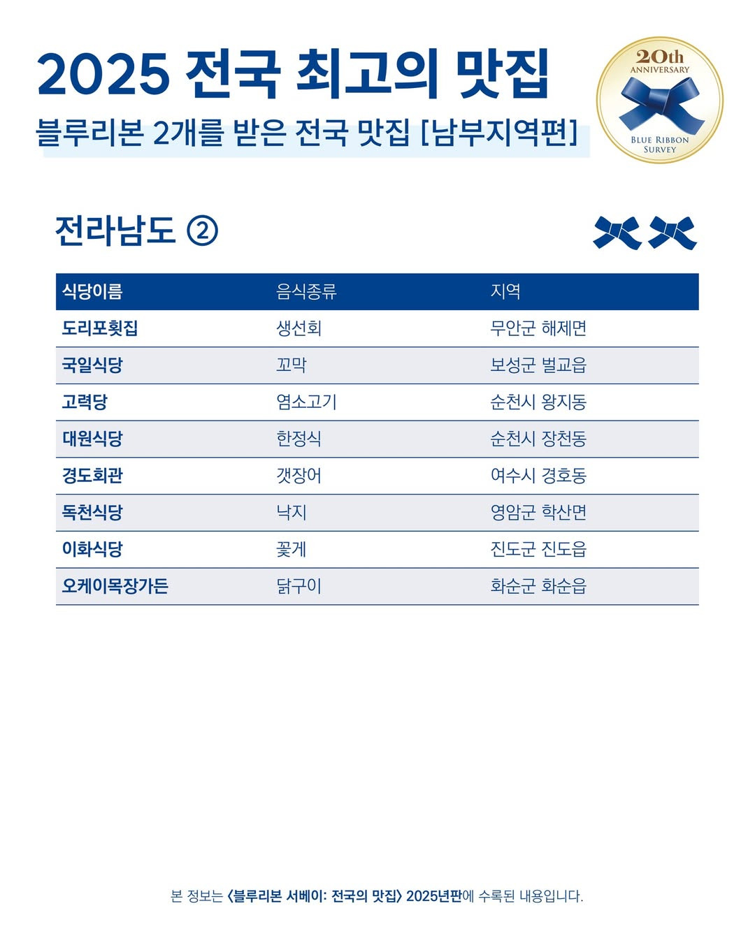 블루리본 2개를 받은 전국 맛집 | 인스티즈