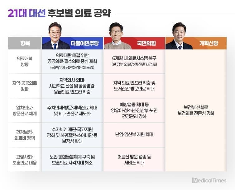 2025년 대선 각 당 후보 별 공약 비교 | 인스티즈