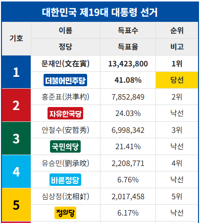 여자들이 아닌 여자가 어딨냐? 춘향전이 뭡니까? 변사또가 춘향이 따먹으려고 하는 거 아닙니까?(허경영+김문수) | 인스티즈