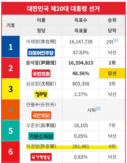 여자들이 아닌 여자가 어딨냐? 춘향전이 뭡니까? 변사또가 춘향이 따먹으려고 하는 거 아닙니까?(허경영+김문수) | 인스티즈