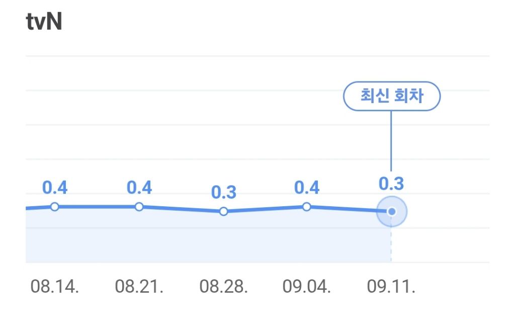 살면서 이 서바이벌 본 40대 남자배우는 처음임 | 인스티즈