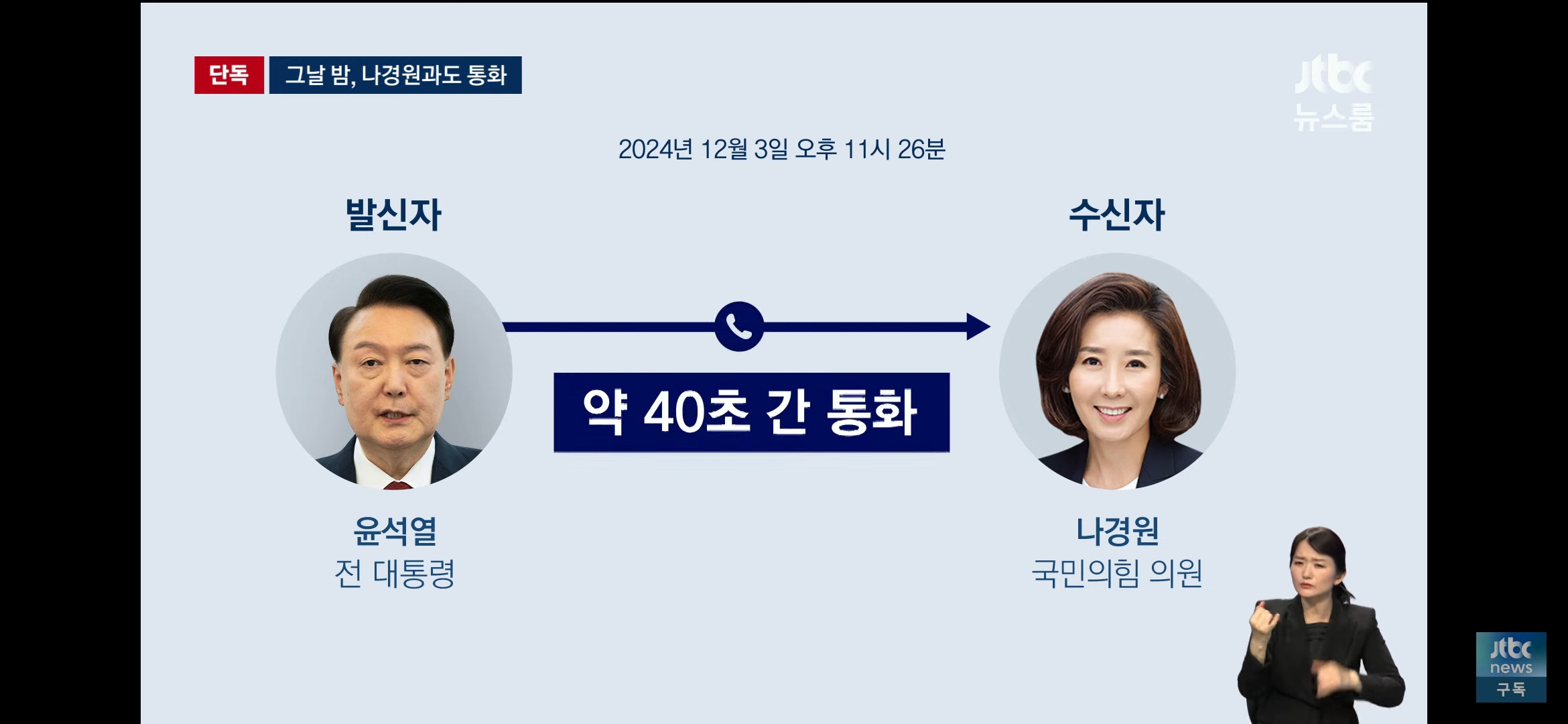12.3 계엄의밤 윤석열 통화내역 정리 (jtbc) | 인스티즈