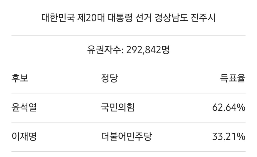 방금 MBC에 나온 김문수 경남 진주 유세현장 항공샷... | 인스티즈