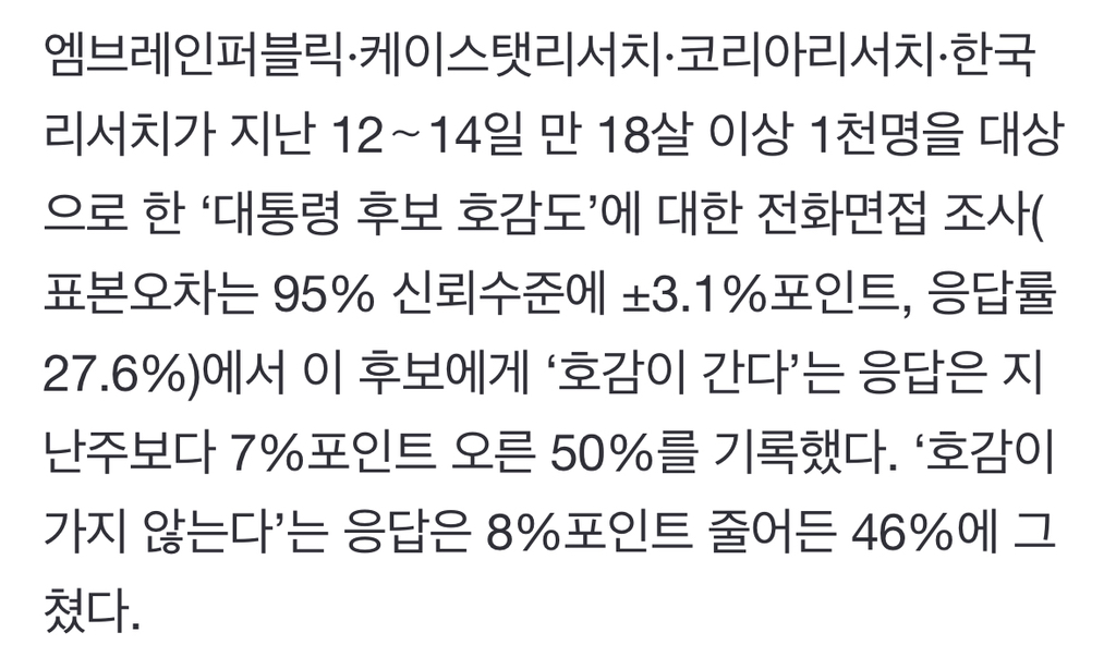 이재명 '호감 간다' 50%…처음으로 '비호감' 앞섰다 | 인스티즈