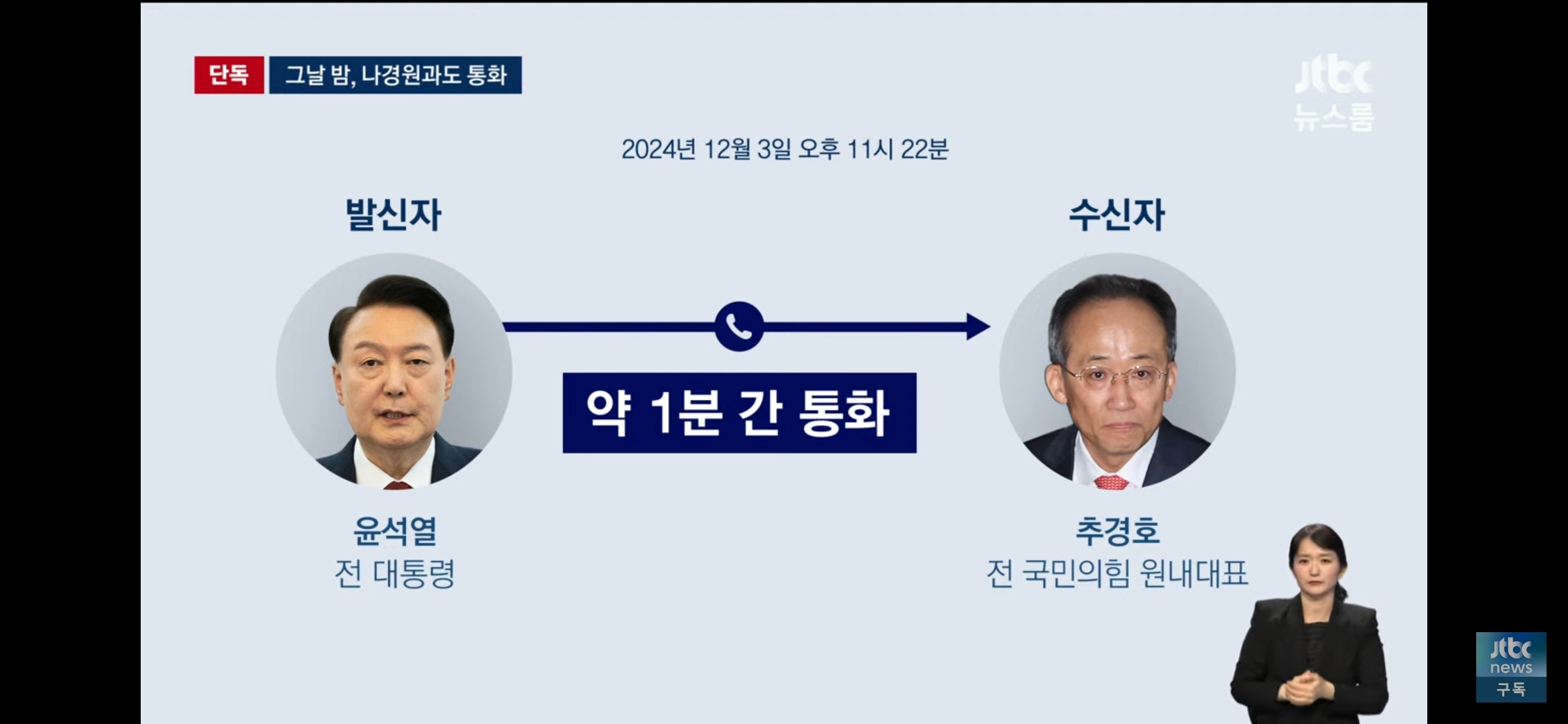 12.3 계엄의밤 윤석열 통화내역 정리 (jtbc) | 인스티즈