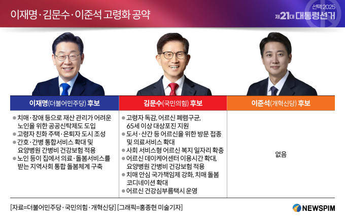 2025년 대선 각 당 후보 별 공약 비교 | 인스티즈