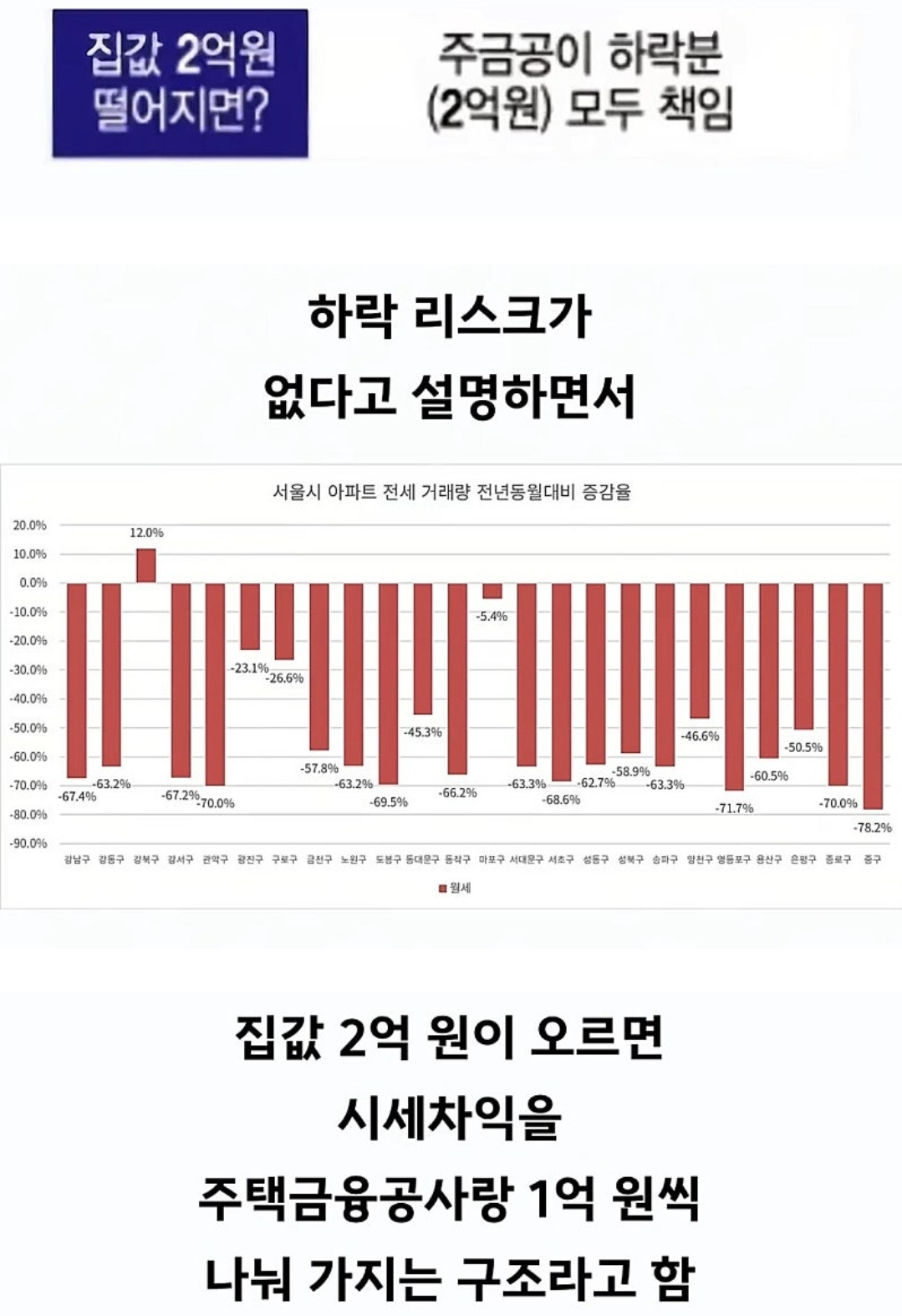 정부가 내놓은 2030 부동산 설거지 정책 | 인스티즈