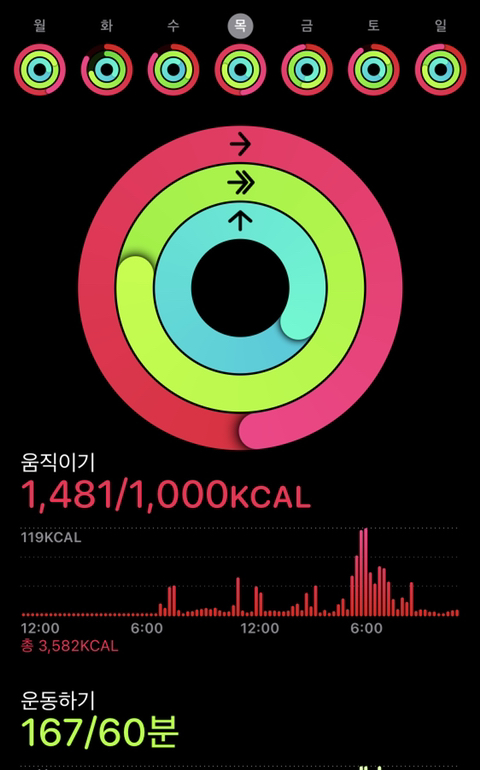 스마트워치 쓰는 여시덜 하루에 몇칼로리 움직이는지 말하고 가자 feat. 애플워치) | 인스티즈
