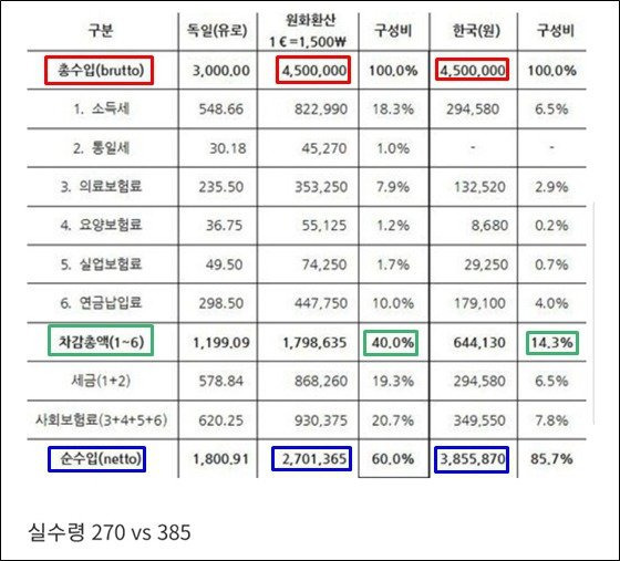 (요약ㅇ)한국이 여유로워질수 없는 이유...jpg | 인스티즈