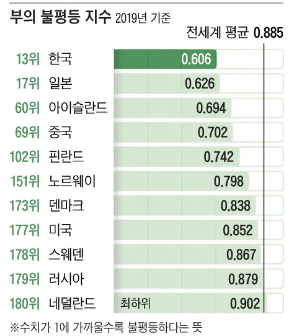 (요약ㅇ)한국이 여유로워질수 없는 이유...jpg | 인스티즈