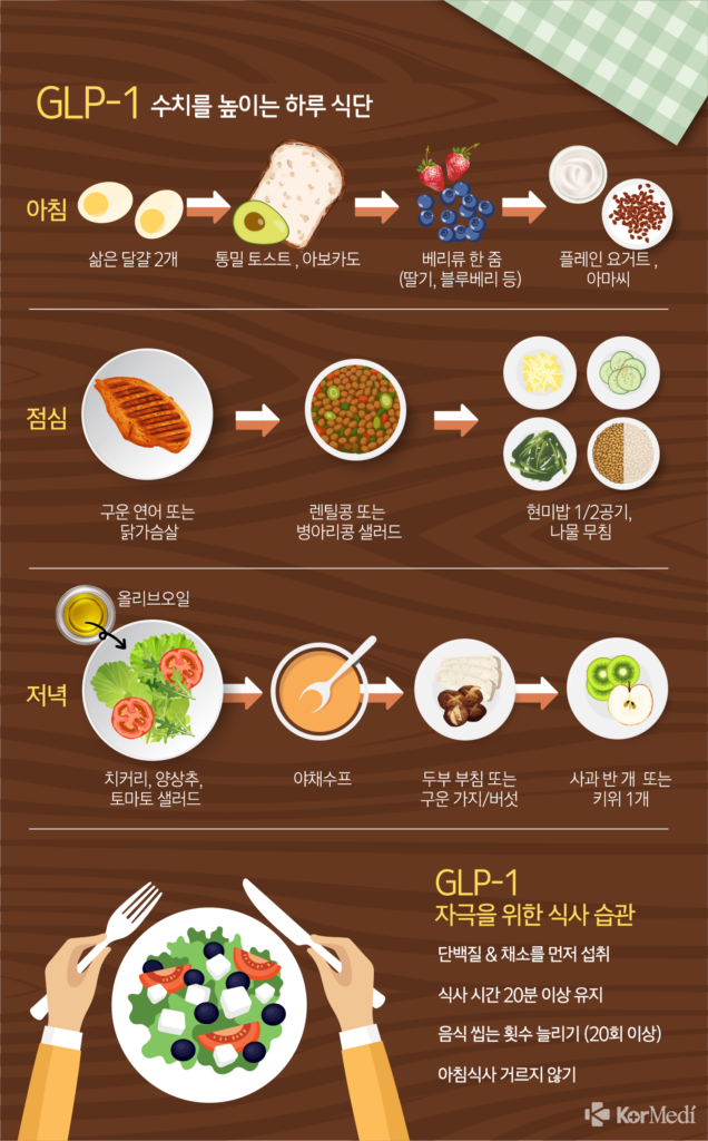  &apos;이 식단&apos; 따라하면 위고비 효과, 모방 가능하다!12