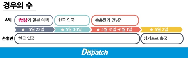 [단독] "임신, 두 남자에게 연락했다"…손흥민, 공갈 사건의 반전 | 인스티즈