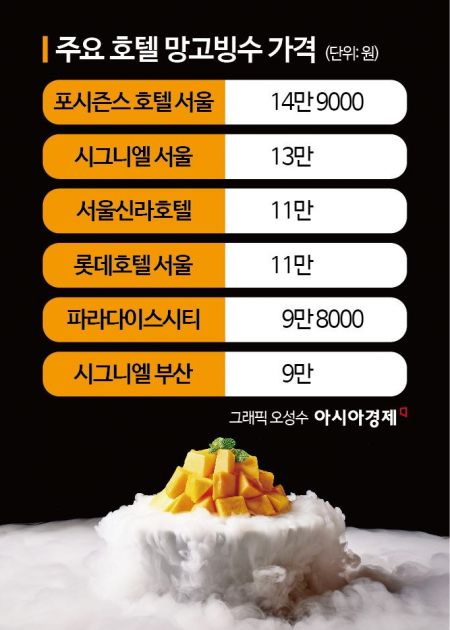  갈때까지 가버린 호텔빙수가격.jpg8