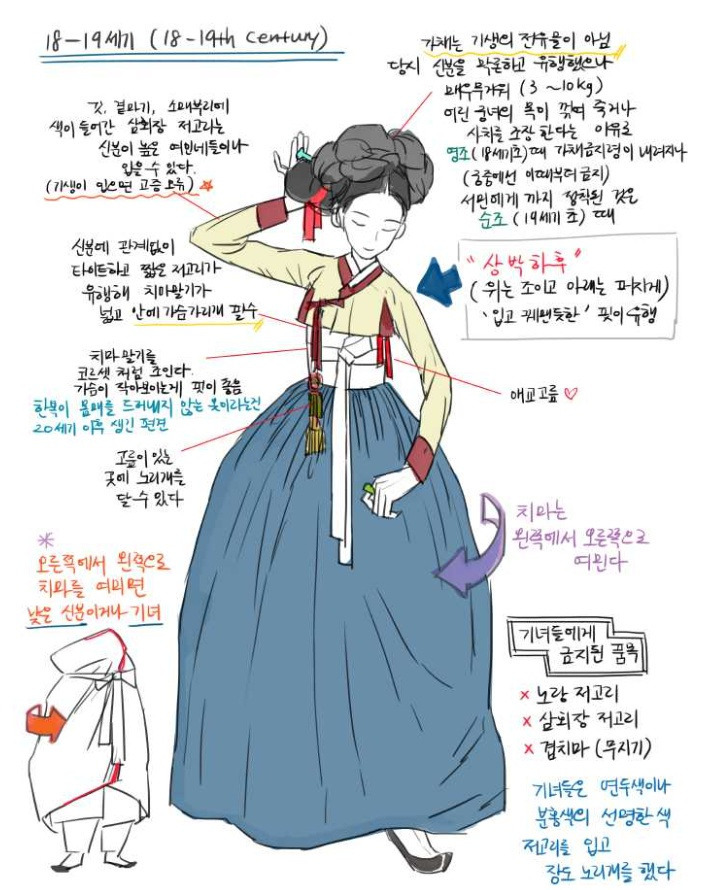  우리가 잘 몰랐던 여자 한복 상식