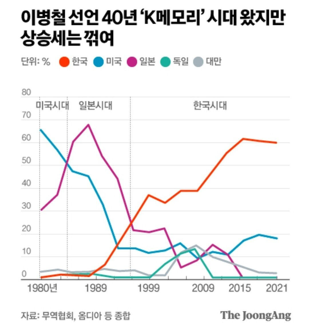 (요약ㅇ)대만의 '타도삼성' 과 폭스콘회장의 '혐한발언' | 인스티즈